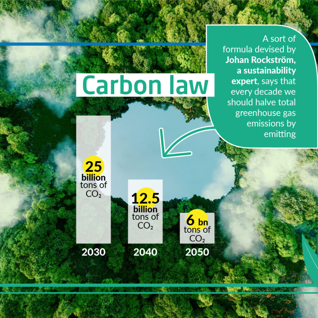 Altea-Green-Power-Zero-Emissions-2