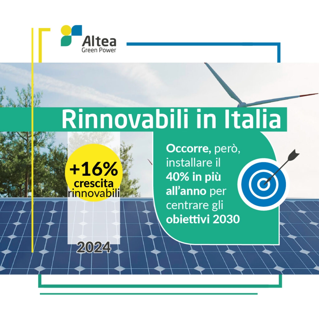 rinnovabili settore